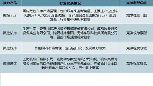 數(shù)控機床行業(yè)發(fā)展概況 數(shù)控機床行業(yè)發(fā)展概況