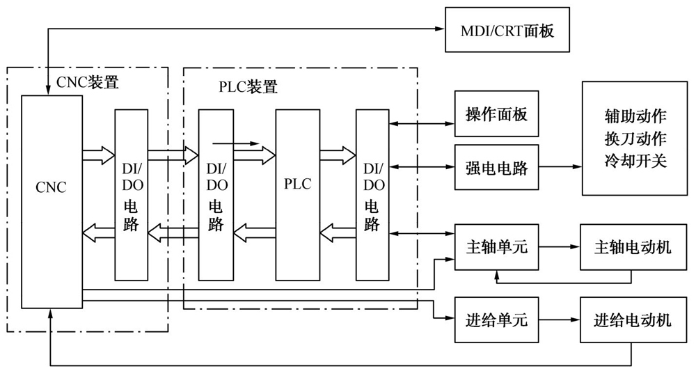 平面磨床 平面磨床